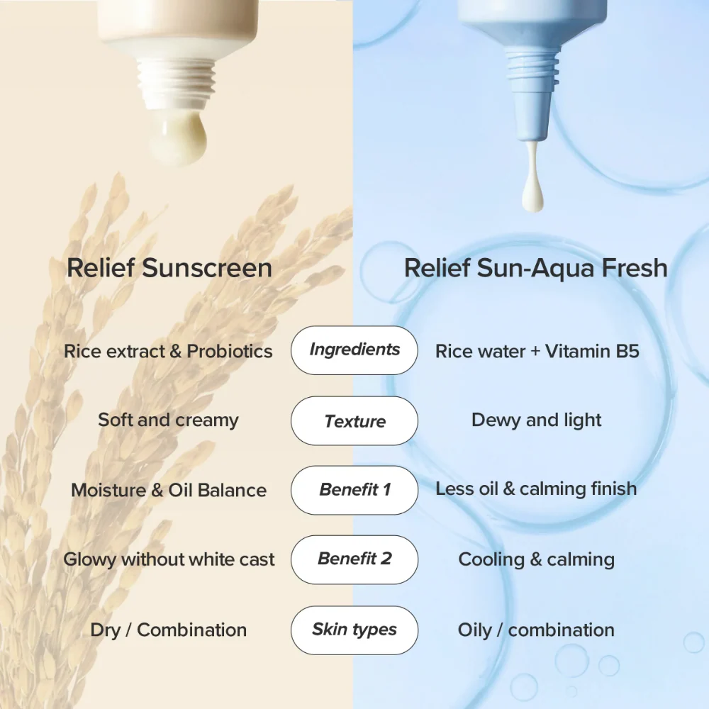 Beauty Of Joseon Rice & Probiotic Sunscreen PA++++ SPF50+ 50ml - Image 6