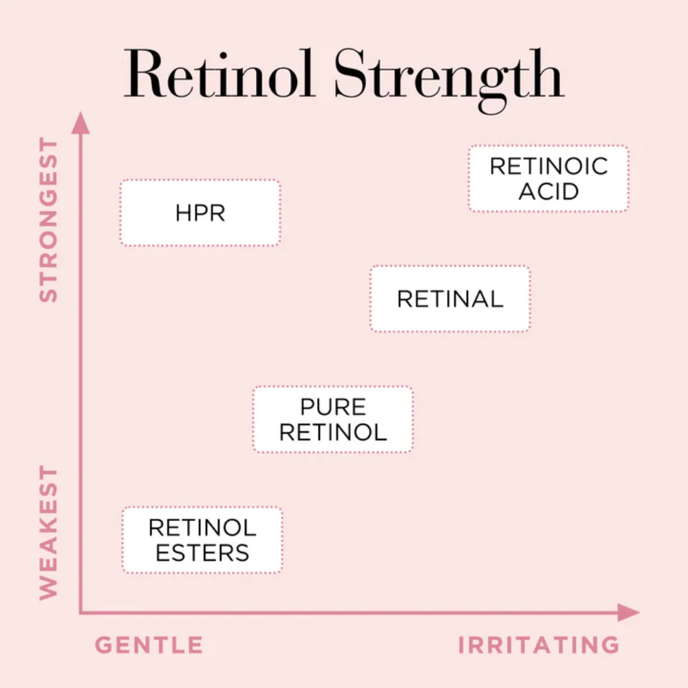 Elizabeth Arden Retinol + HPR Rapid Skin Renewing Ceramide Serum 90 Capsules - Image 8