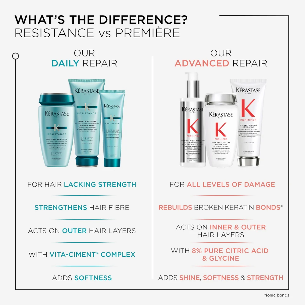 Kérastase Resistance Bain Force Architecte Daily Strengthening Shampoo 250ml & Ciment Anti-Usure Conditioner 200ml Twin - Image 2