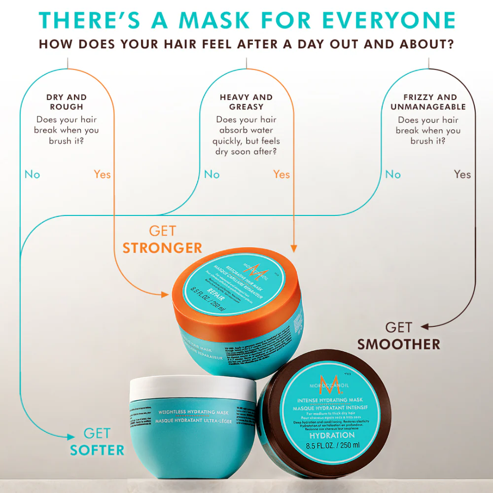 Moroccanoil Intense Hydrating Hair Mask 75ml - Image 3