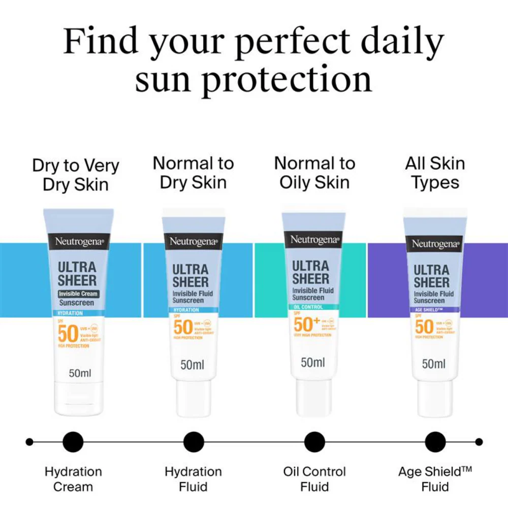 Neutrogena Ultra Sheer Invisible Age Shield Fluid Sunscreen SPF50 50ml - Image 6
